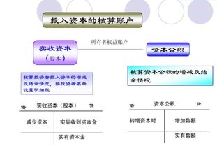 資本公積轉(zhuǎn)增資本會計科目,資本公積轉(zhuǎn)增資本涉及的會計科目,資本公積對應(yīng)的會計科目