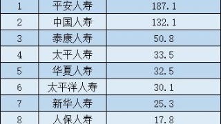 會計科目,政府,保貼入