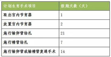 收到生育金掛什么科目,生育津貼掛什么號(hào),生育津貼收到什么短信
