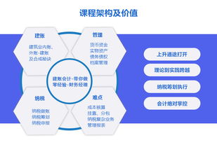 建筑業(yè)內(nèi)帳用會(huì)計(jì)科目
