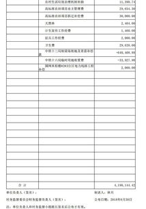 村會計科目有哪些