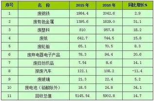 再生資源回收會(huì)計(jì)科目