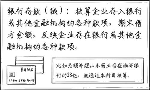 科目,資產,會計科目,有哪些
