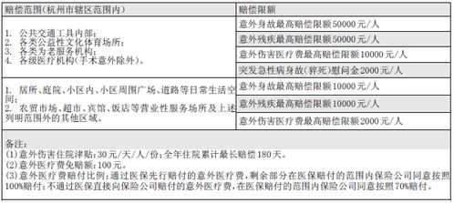 保險(xiǎn)賠款進(jìn)什么會(huì)計(jì)科目