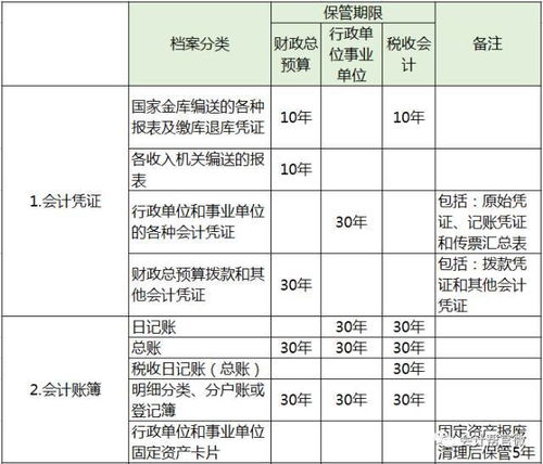 事業(yè)單位會(huì)計(jì)科目事業(yè)收入