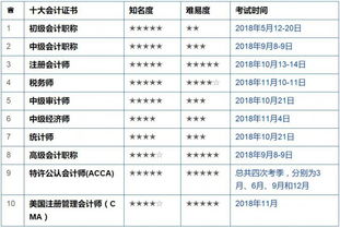 政府補(bǔ)助即征即退會(huì)計(jì)科目,政府補(bǔ)助收入會(huì)計(jì)科目,收到政府補(bǔ)助的會(huì)計(jì)科目