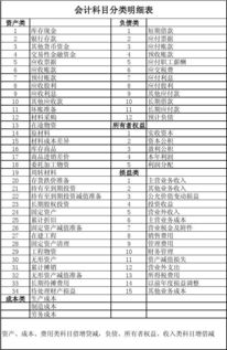 會(huì)計(jì)科目分類表格