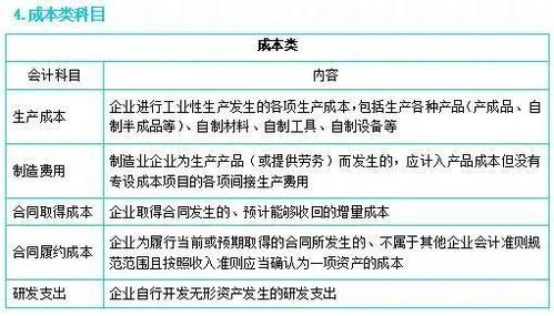 關于錯列會計科目審計建議