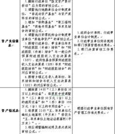 圖解,報(bào)表,會(huì)計(jì)科目,關(guān)系