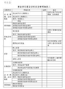 事為單位會(huì)計(jì)科目