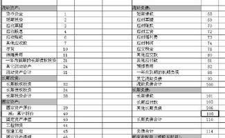 用友,會計科目,t6