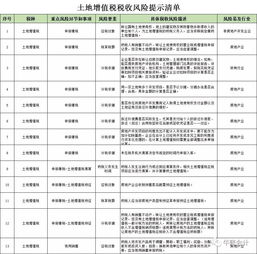 印花稅,做什么,會計科目,房屋