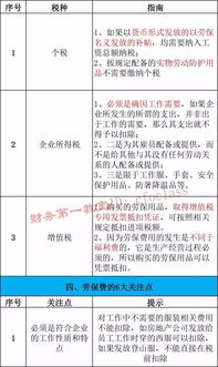 勞保用品,手套,會計科目
