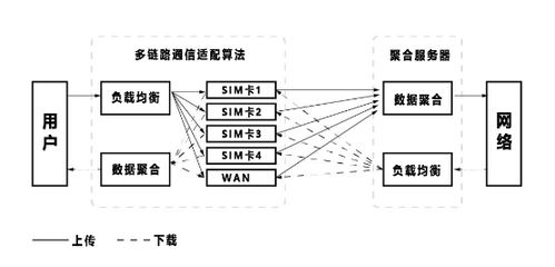 現(xiàn)在的通信方法哪些