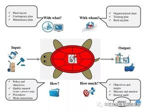 如何認(rèn)識過程方法有哪些