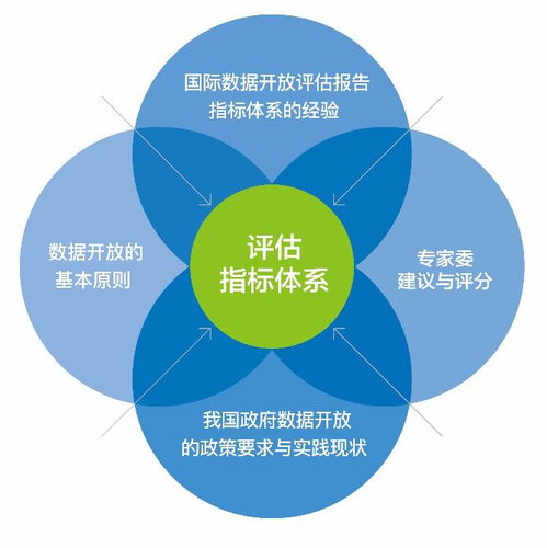 評估原則及方法有哪些