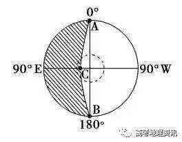 判斷地球自轉方向有哪些方法