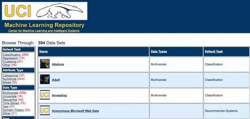 獲取數(shù)據(jù)方法有哪些