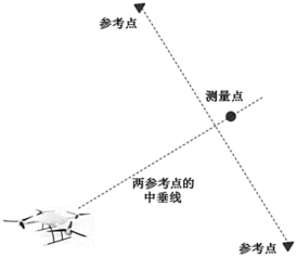 橋梁擾度觀測的方法有哪些