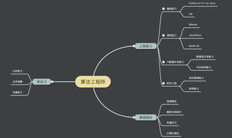 工程能力的計算方法有哪些