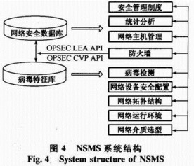 控制安全設(shè)計(jì)與實(shí)現(xiàn)方法有哪些