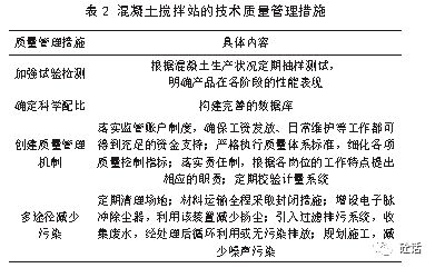 實施設備質(zhì)量控制的方法有哪些內(nèi)容