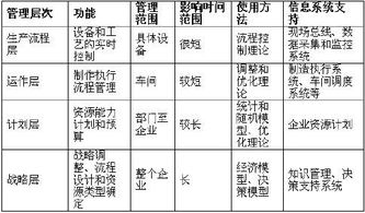 業(yè)務(wù)流程管理方法有哪些問題