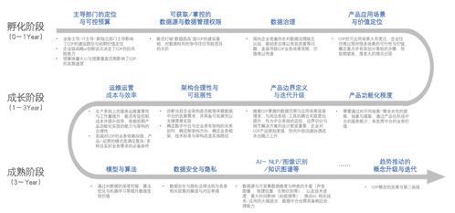 汽車營(yíng)銷技術(shù)與方法有哪些