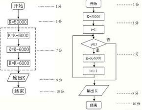 解決程序框圖一般采用哪些方法