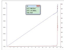 全鐵的測(cè)定方法有哪些