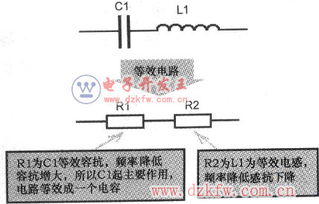 哪些方法判斷電路串聯(lián)諧振