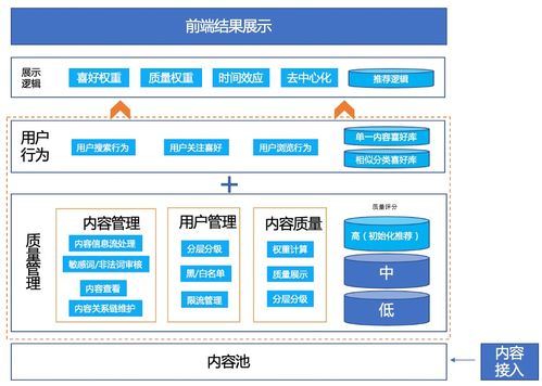 產(chǎn)品選擇方法有哪些內(nèi)容