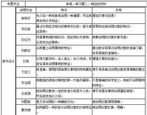 說明方法有哪些特點