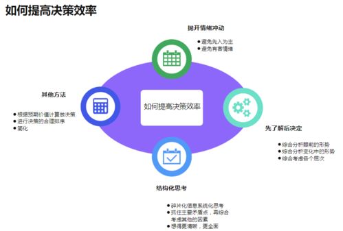 項目決策方法有哪些特點