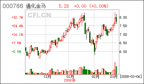 固定資產(chǎn)的計價方法通常有哪些