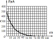下列哪些方法可以測(cè)出mic值