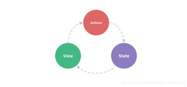 數(shù)據(jù)描述方法包括哪些