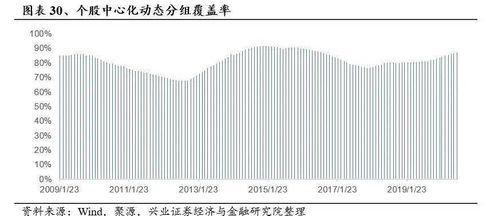 分組方法的類型有哪些