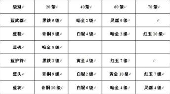 強(qiáng)化的主要方法有哪些