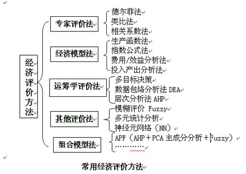 經(jīng)濟評價的方法有哪些