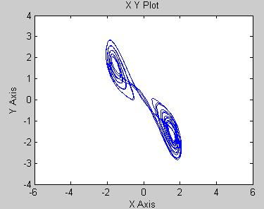 基于混沌方法有哪些