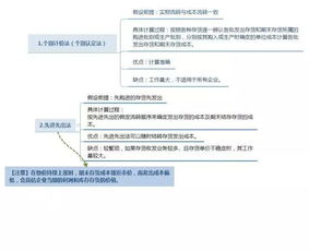 我國(guó)存貨發(fā)出計(jì)價(jià)的方法有哪些