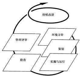 環(huán)境因素辨識方法包含哪些
