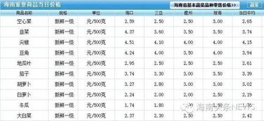 價(jià)格調(diào)整的計(jì)算方法有哪些方面