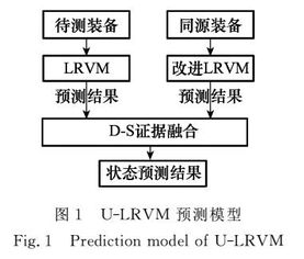 導(dǎo)引頭測(cè)試方法有哪些