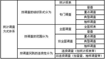 統(tǒng)計學分類方法有哪些