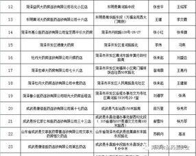 藥品檢查的時(shí)間和方法有哪些