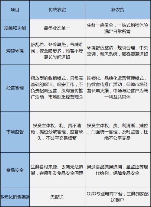 解決土地利用率有哪些方法