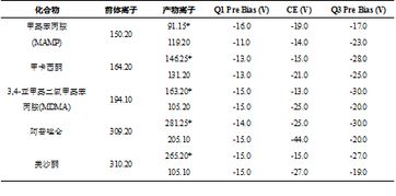 唾液中鈣磷含量計算的方法有哪些