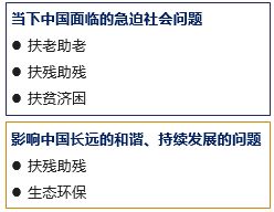 社會調(diào)查組織方法有哪些